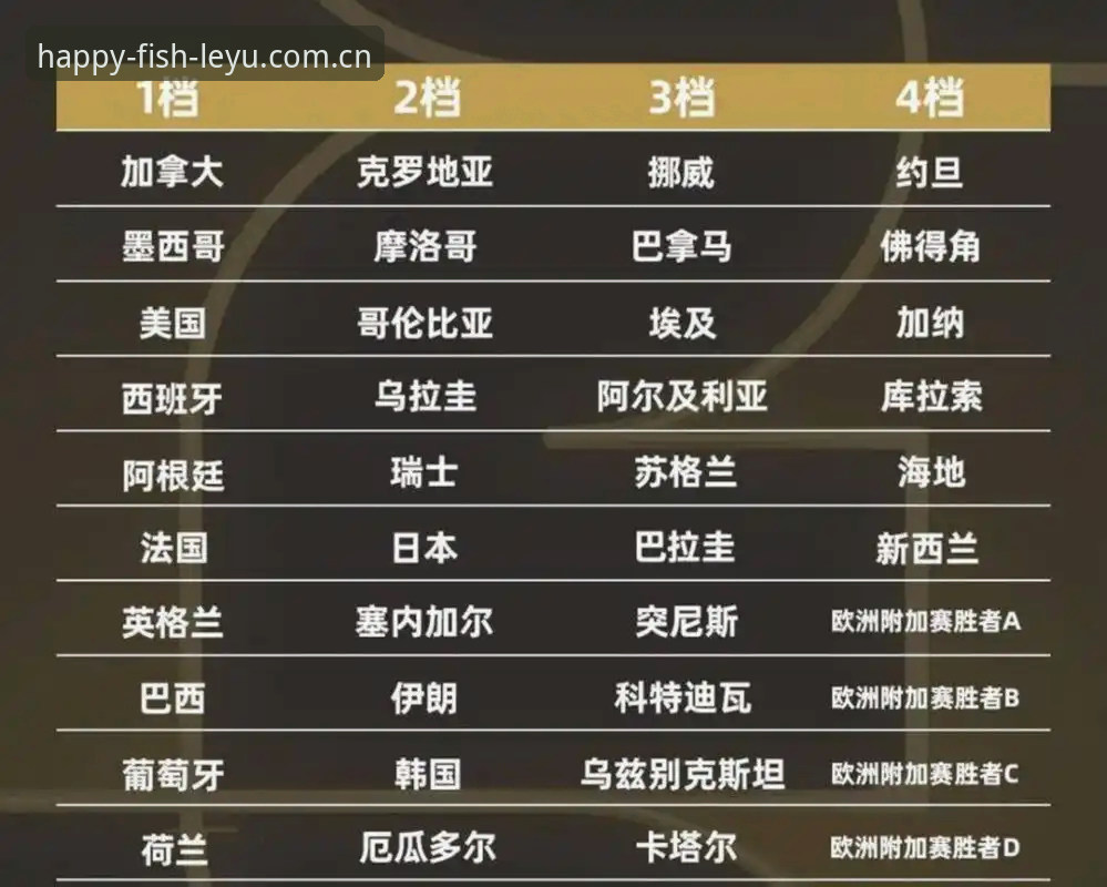最新乐鱼体育赛事数据 世界杯64队vs48队:扩军计划对比,中国男足的入场券在哪?
